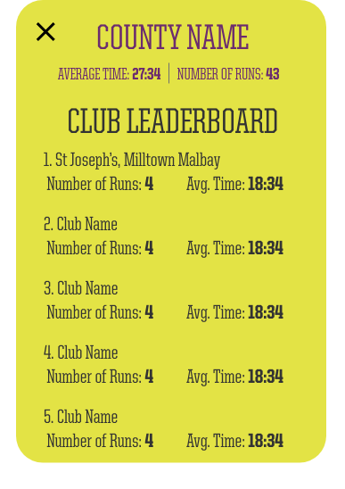 County leaderboard with map